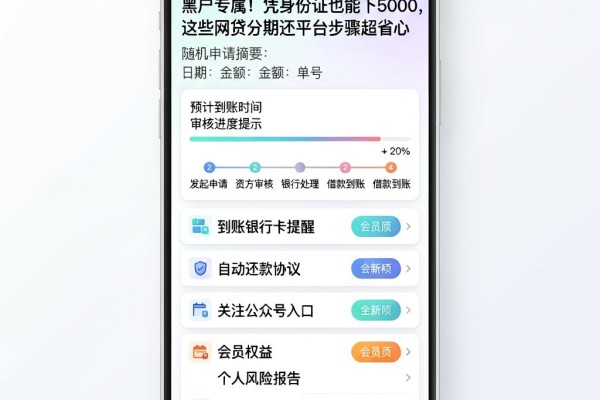 黑户专属!凭身份证也能下5000,这些网贷分期还平台步骤超省心