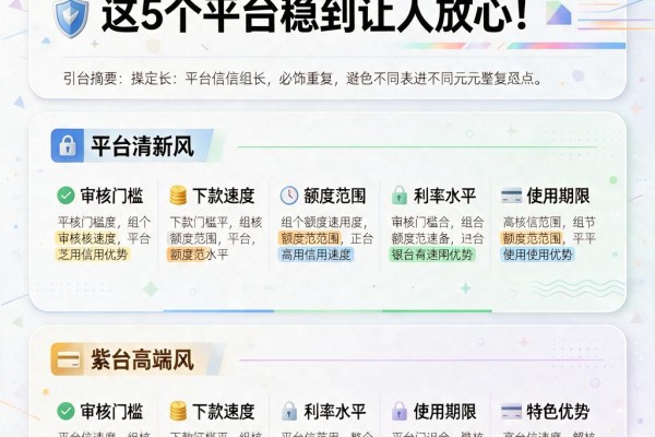 芝麻信用分700不看征信，这5个平台稳到让人放心！