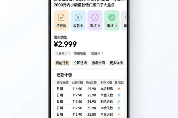 急用钱必看!比较容易出的网贷口子有哪些?2000元内小额借款低门槛口子大盘点