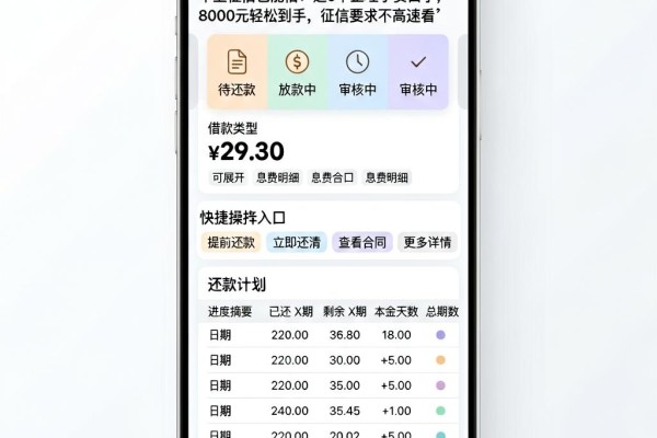 不上征信也能借!这5个正规小贷口子,8000元轻松到手,征信要求不高速看