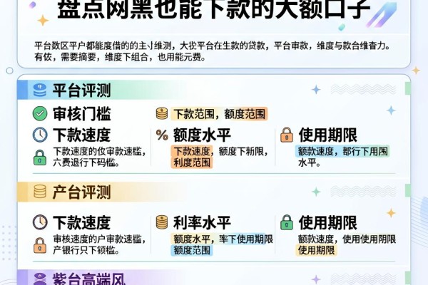 黑户都能借的贷款真存在？盘点网黑也能下款的大额口子