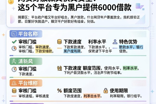 黑户必看！2026年什么网贷好放款又快又安全？这5个平台专为黑户提供6000借款
