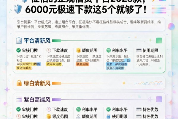 双黑户必看！2026年放款快不看征信的正规借贷平台2026款，6000元极速下款这5个就够了
