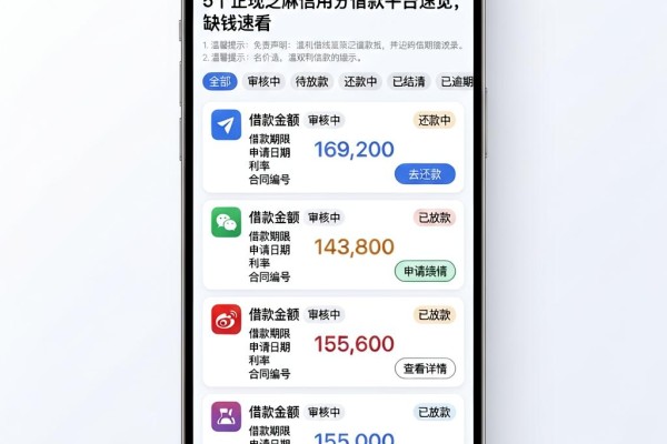 5个正规芝麻信用分借款平台速览，缺钱速看