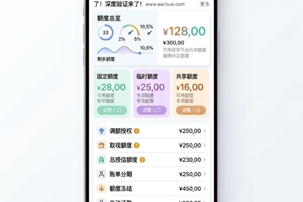 不看大数据的网贷平台只看征信,这5个入档了!深度验证来了