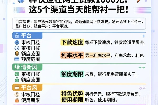 急用1000元别慌！黑户怎样快速在网上贷款1000元？这5个渠道当天能帮衬一把