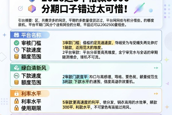 分期多的网贷有哪些？2026这5个借款3000分期口子错过太可惜