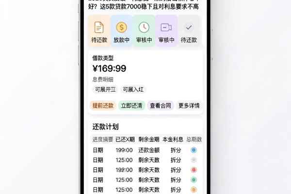 2026真实反馈:利息低一点的借钱软件哪个好?这5款贷款7000稳下且对利息要求不高