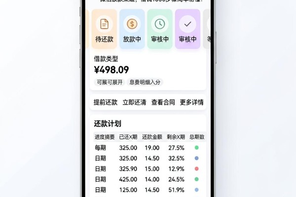 400芝麻信用分能贷款的口子来了!5个微信放款渠道,借钱1000步骤简单易懂