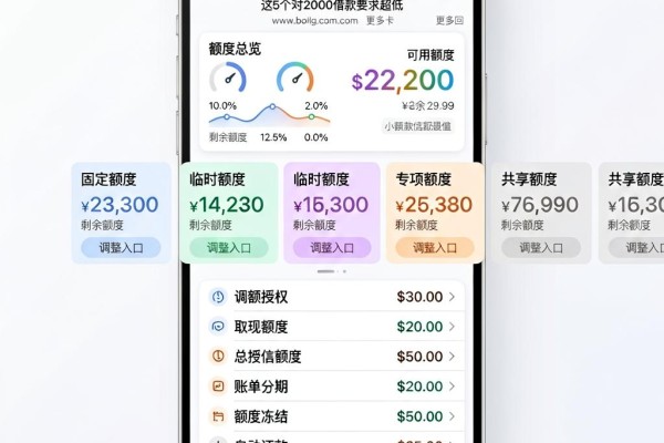 2026真实下款实例!黑户无视实名制手机口子精选,这5个对2000借款要求超低