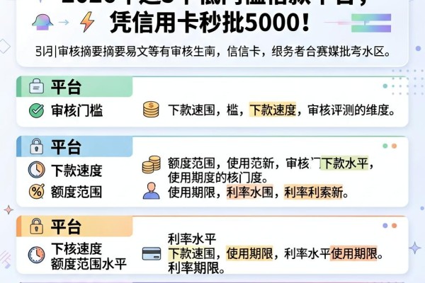 有信用卡必下3000!2026年这5个低门槛借款平台,凭信用卡秒批5000