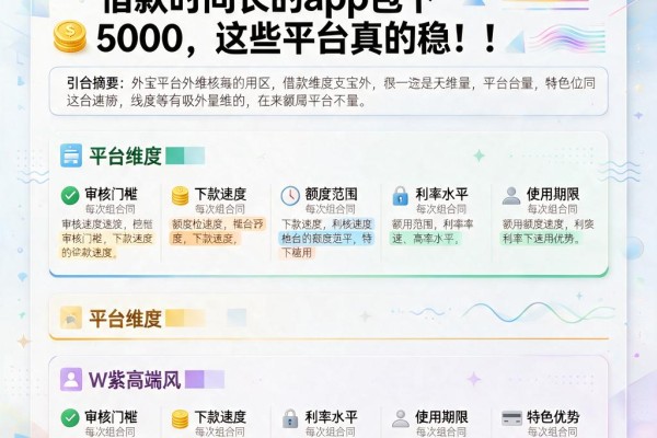 2026年意外宝藏!借款时间长的app包下5000,这些平台真的稳!