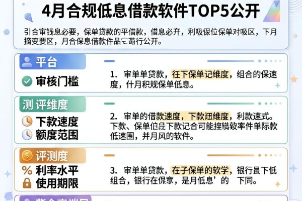 急用钱必看!什么保单贷款利息低?4月合规低息借款软件TOP5公开