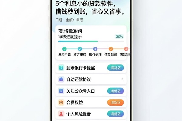5个利息小的贷款软件,借钱秒到账,省心又省事