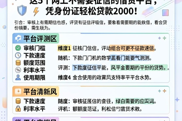 急用钱必看!2026征信有逾期也能借,这5个网上不需要征信的借贷平台,凭身份证轻松贷款2000