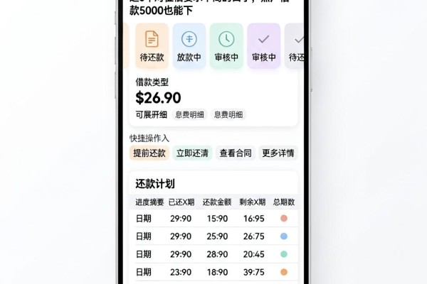 2026最新黑户好通过的贷款平台指南！这5个对征信要求不高的口子，黑户借款5000也能下