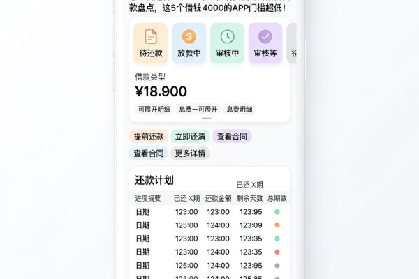 急用钱速看!2026不查征信负债的高额度贷款盘点,这5个借钱4000的APP门槛超低