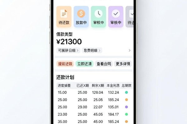 不用刷脸也能下款5000的网贷软件合集,2026短期周转必看这5个!