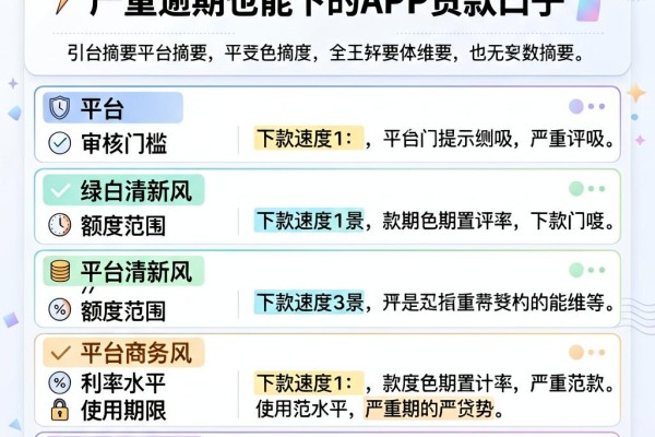 人人1000!2026年必存这5个严重逾期也能下的APP贷款口子