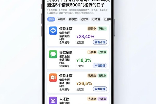 贷德到平台借钱靠谱吗？2026年实测这5个借款6000门槛低的口子
