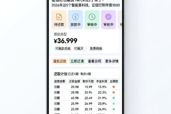 征信黑、征信不好、征信烂也能贷10万的口子来了!2026年这5个智能黑科技,征信烂照样借3000