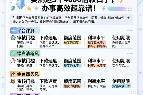 2026年最可靠的贷款软件是哪个?实测这5个4000借款口子,办事高效超靠谱!