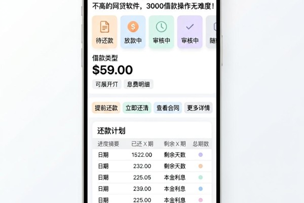 急需用钱又不想绑卡？这5个对资质要求不高的网贷软件，3000借款操作无难度