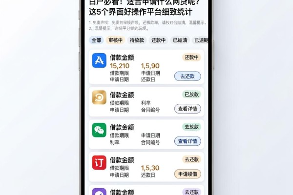 白户必看!适合申请什么网贷呢?这5个界面好操作平台细致统计
