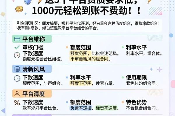 急需用钱？哪种借款比较好下款？这5个平台资质要求低，1000元轻松到账不费劲！