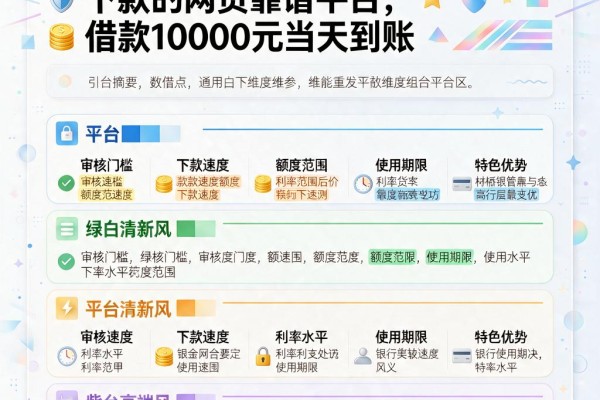 急用钱必看!盘点5个容易下款的网贷靠谱平台,借款10000元当天到账