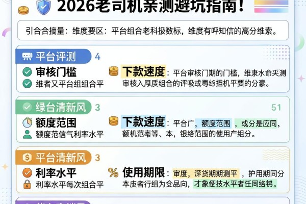 不查征信万元可分期的网贷怎么选?2026老司机亲测避坑指南!