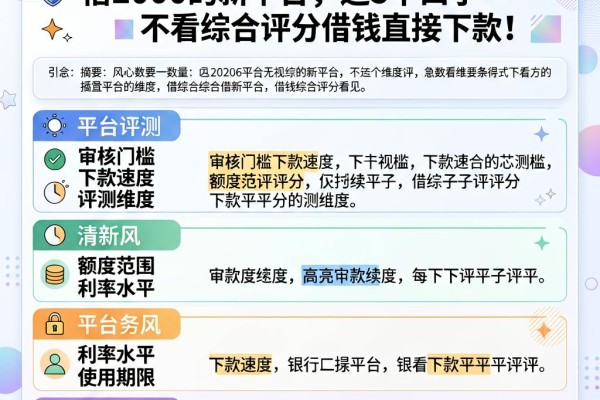急用钱必看!2026无视综合评分借2000的新平台,这5个口子不看综合评分借钱直接下款