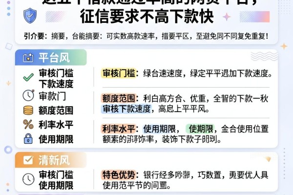 2026最新揭秘!这五个借款通过率高的网贷平台,征信要求不高下款快