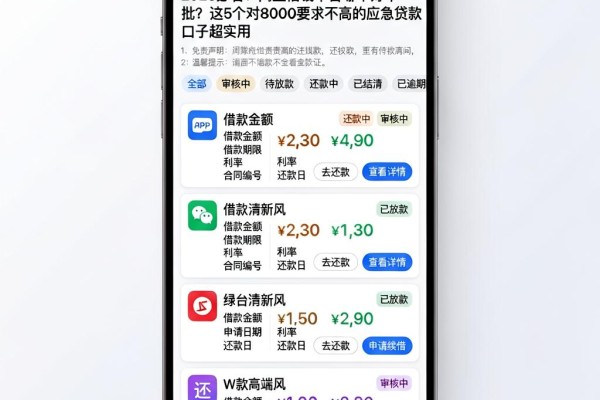 2026必看！网上借钱平台哪个好审批？这5个对8000要求不高的应急贷款口子超实用