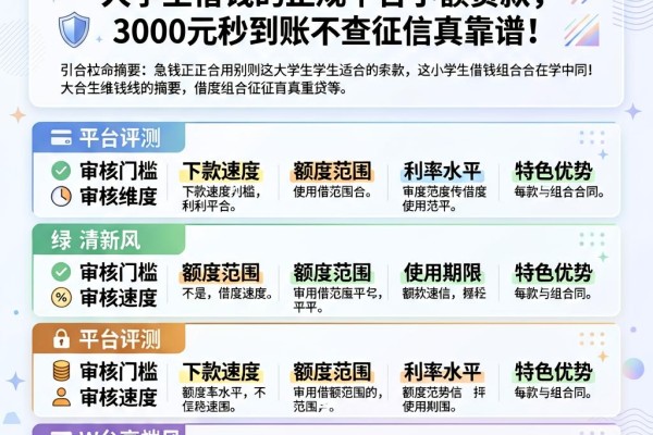 大学急用钱别乱点！这5家适合大学生借钱的正规平台小额贷款，3000元秒到账不查征信真靠谱