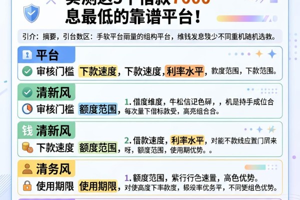 手机哪个软件借钱利息最少?实测这5个借款7000利息最低的靠谱平台