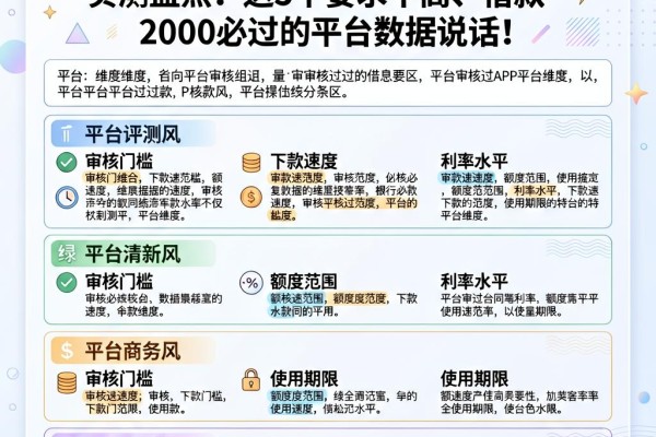 2026最新审核必过的贷款APP实测盘点!这5个要求不高、借款2000必过的平台数据说话