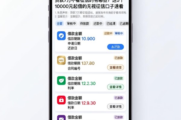 贷款7万不看征信的有哪些?这5个10000元起借的无视征信口子速看