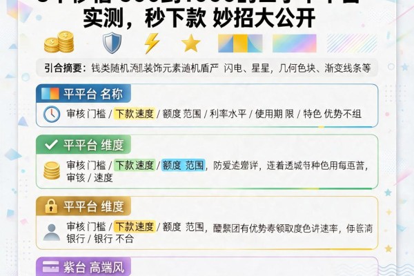 2026急用钱必看!5个秒借500到1000的口子平台实测,秒下款妙招大公开