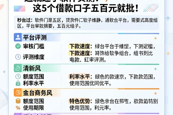 秒过!2026贷款门槛低一通就过了软件实测:这5个借款口子五百元就批