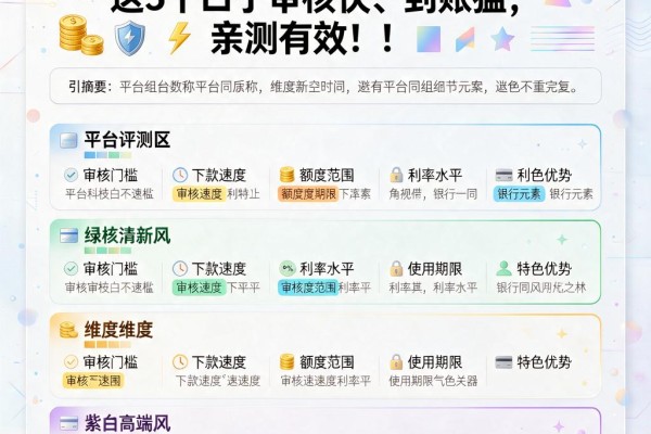 有逾期秒下款的网贷盘点！这5个口子审核快、到账猛，亲测有效！