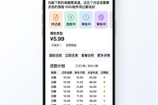 急用钱必看!2026年不查征信分期借款记录也能下款的高额度渠道,这五个对征信要求低的借钱1000软件用过都说好