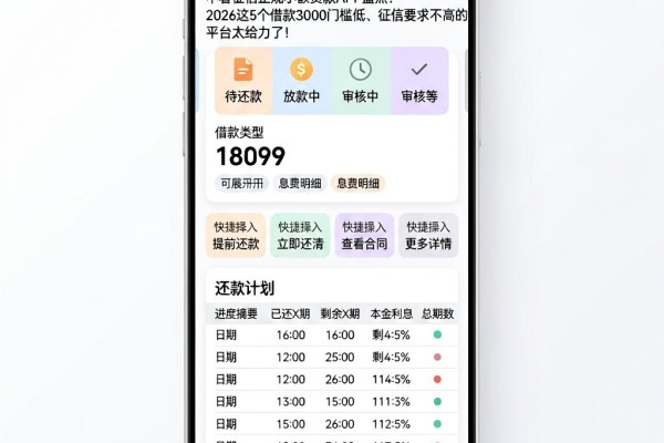 不看征信正规小额贷款APP盘点！2026这5个借款3000门槛低、征信要求不高的平台太给力了