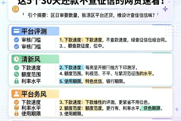 2026轻松借不看征信嘛？这5个30天还款不查征信的网贷速看