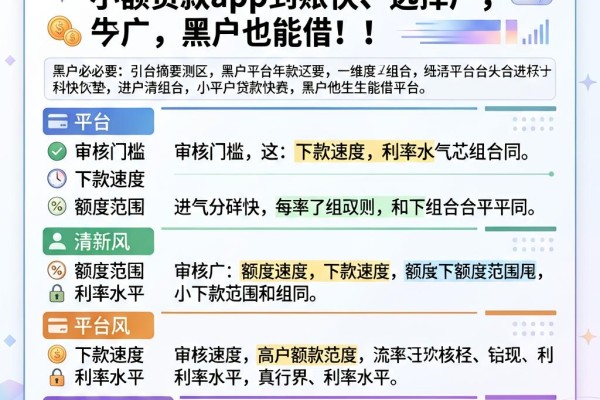 黑户必看！2026年这5个小额贷款app到账快、选择广，黑户也能借！