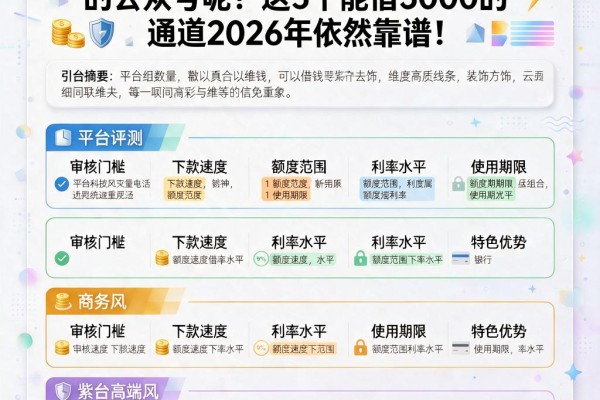 急用钱必看！微信有哪些可以借钱的公众号呢？这5个能借3000的通道2026年依然靠谱
