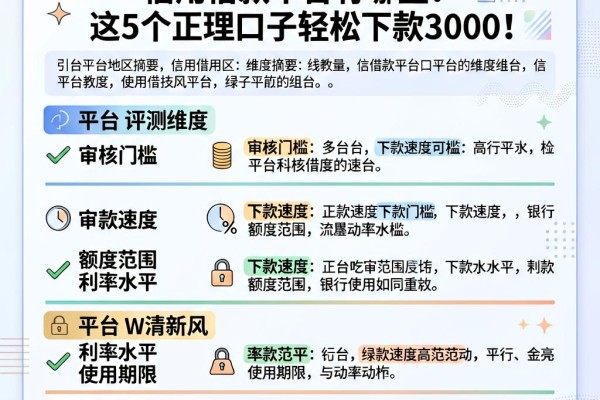 2026速贷教程必看！信用借款平台有哪些？这5个正规口子轻松下款3000