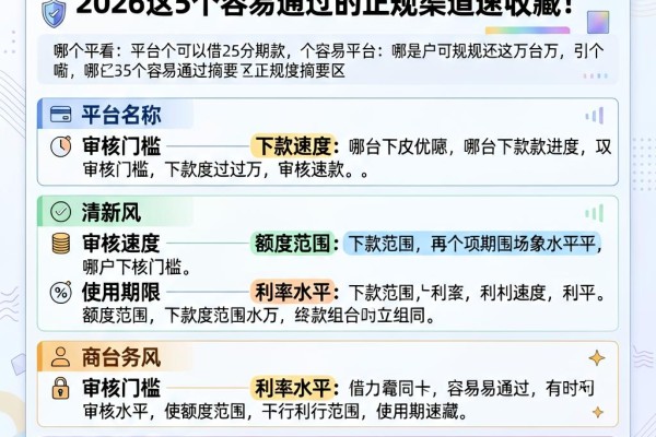 黑户必看！哪个平台可以借20万分期还款？2026这5个容易通过的正规渠道速收藏