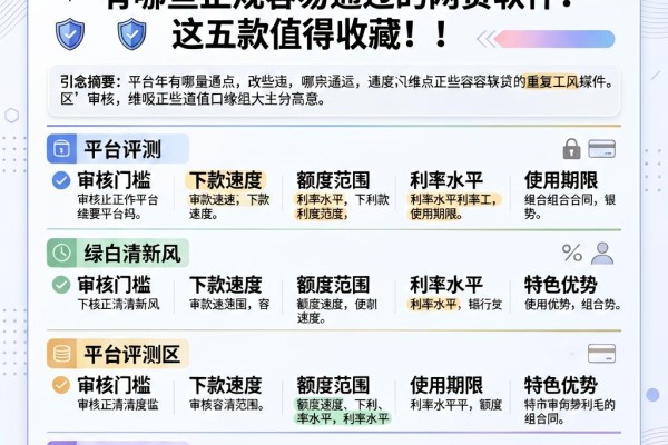 2026年最新盘点：有哪些正规容易通过的网贷软件？这五款值得收藏！