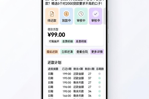 黑户必看!2026年网络借款平台哪个容易下款?精选5个对2000贷款要求不高的口子
